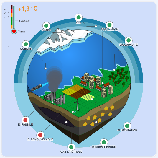 capture écran de climat-2100